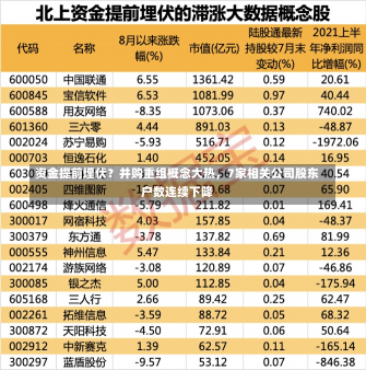 资金提前埋伏？并购重组概念大热，7家相关公司股东户数连续下降-第3张图片