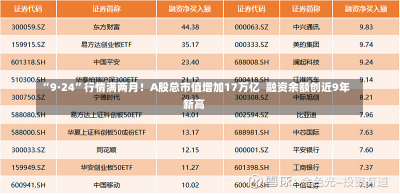 “9·24”行情满两月！A股总市值增加17万亿  融资余额创近9年新高