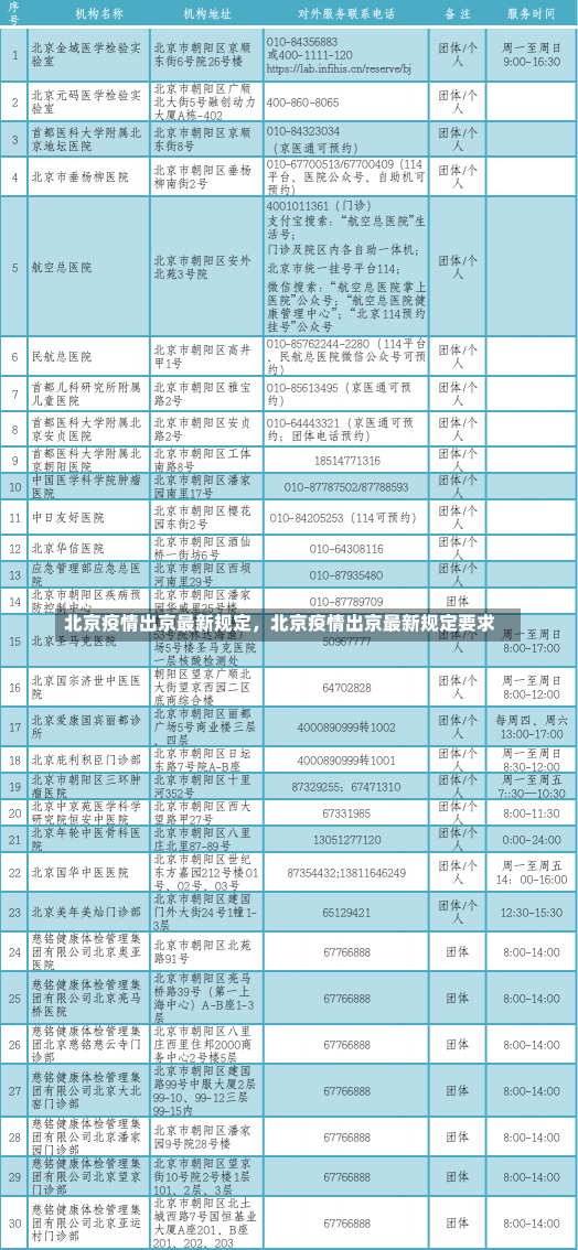 北京疫情出京最新规定，北京疫情出京最新规定要求