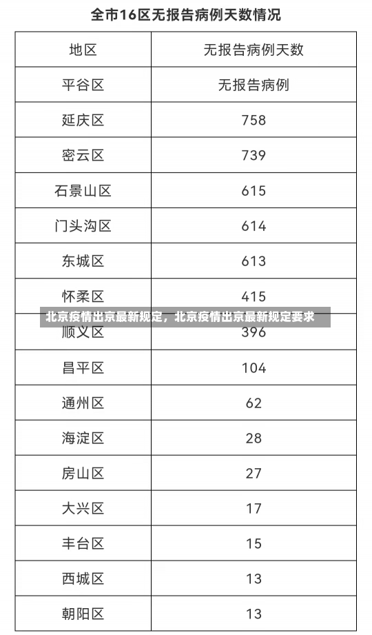 北京疫情出京最新规定，北京疫情出京最新规定要求-第2张图片