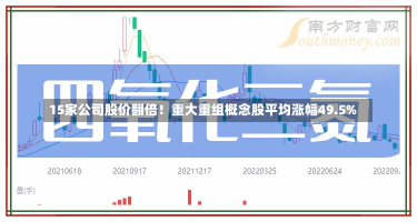 15家公司股价翻倍！重大重组概念股平均涨幅49.5%-第2张图片