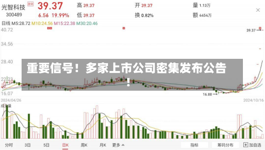 重要信号！多家上市公司密集发布公告！-第2张图片