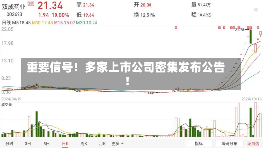 重要信号！多家上市公司密集发布公告！-第3张图片