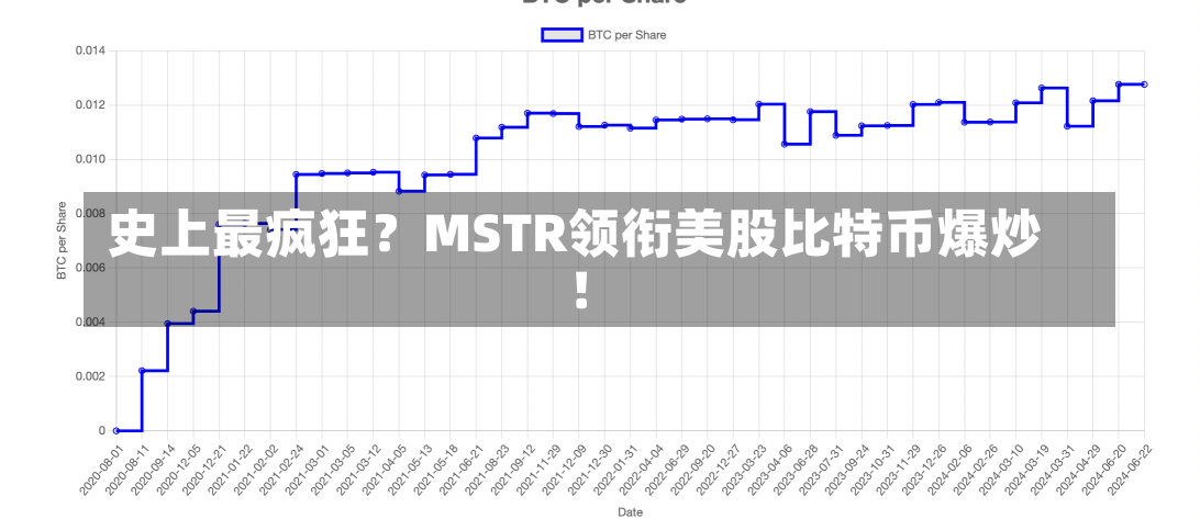 史上最疯狂？MSTR领衔美股比特币爆炒！