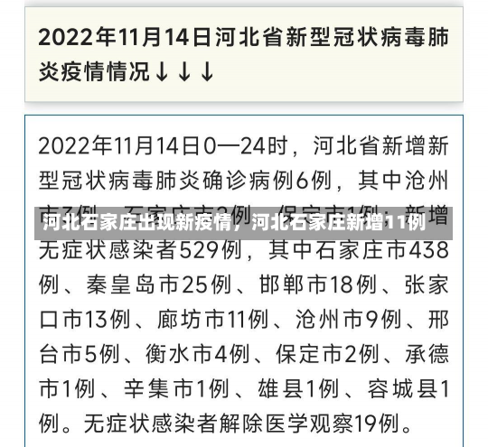 河北石家庄出现新疫情，河北石家庄新增11例-第2张图片