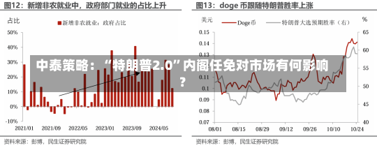 中泰策略：“特朗普2.0”内阁任免对市场有何影响？