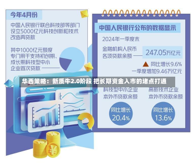 华西策略：新质牛2.0阶段 把长期资金入市的堵点打通