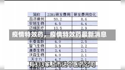 疫情特效药，疫情特效药最新消息