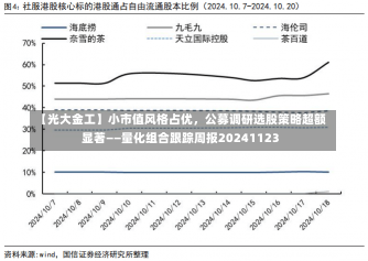 【光大金工】小市值风格占优，公募调研选股策略超额显著——量化组合跟踪周报20241123-第2张图片