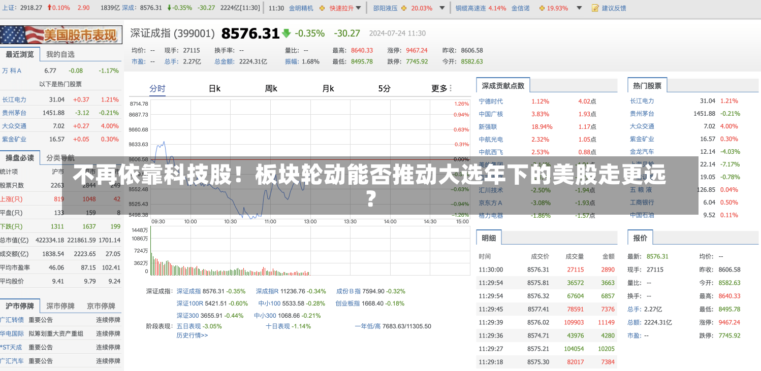 不再依靠科技股！板块轮动能否推动大选年下的美股走更远？-第2张图片