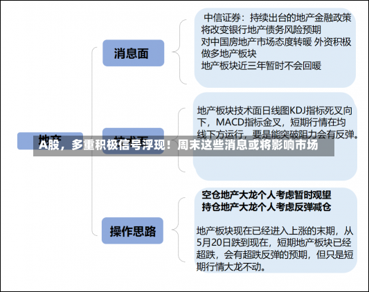 A股，多重积极信号浮现！周末这些消息或将影响市场-第2张图片