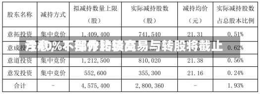 注意，不操作比较高
亏40%！部分转债交易与转股将截止-第2张图片