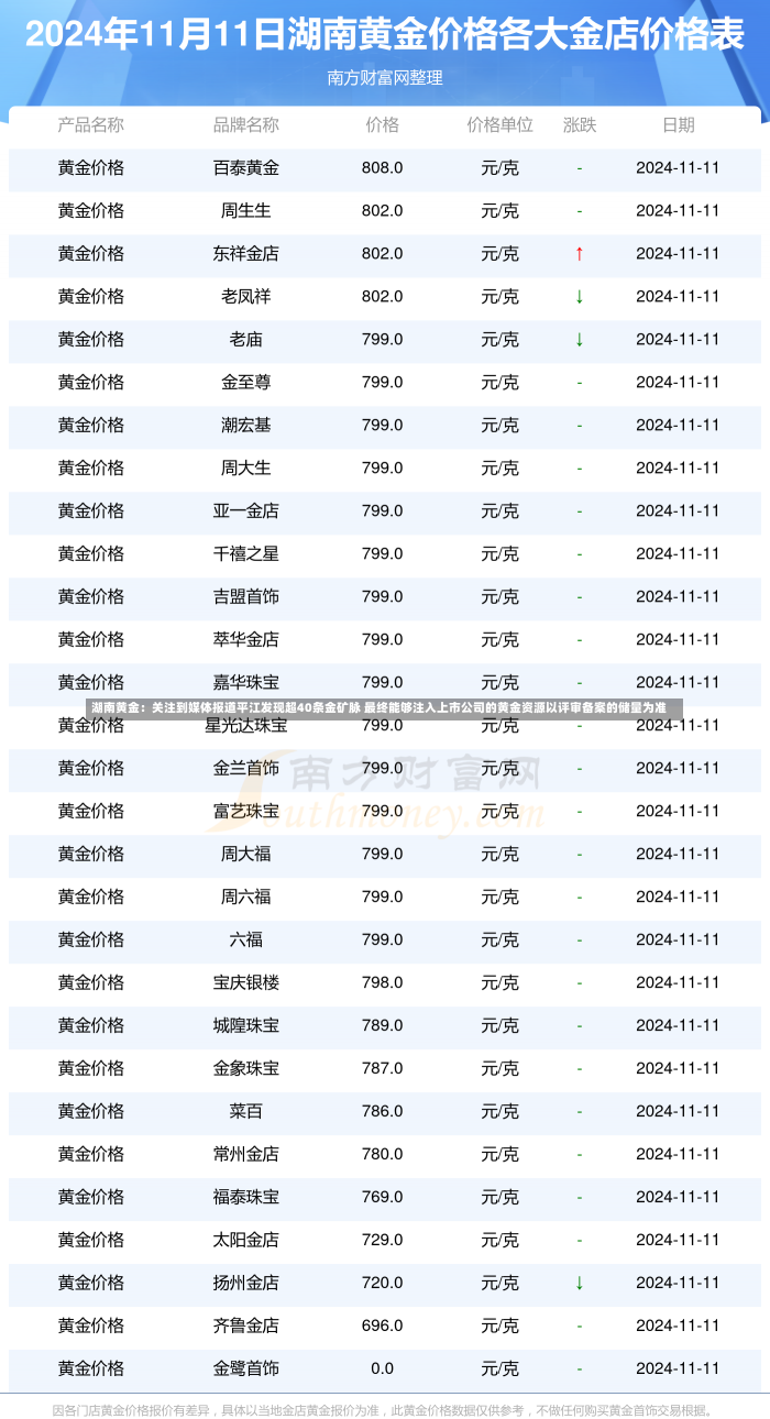 湖南黄金：关注到媒体报道平江发现超40条金矿脉 最终能够注入上市公司的黄金资源以评审备案的储量为准-第3张图片