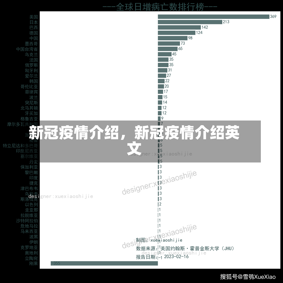 新冠疫情介绍，新冠疫情介绍英文-第2张图片