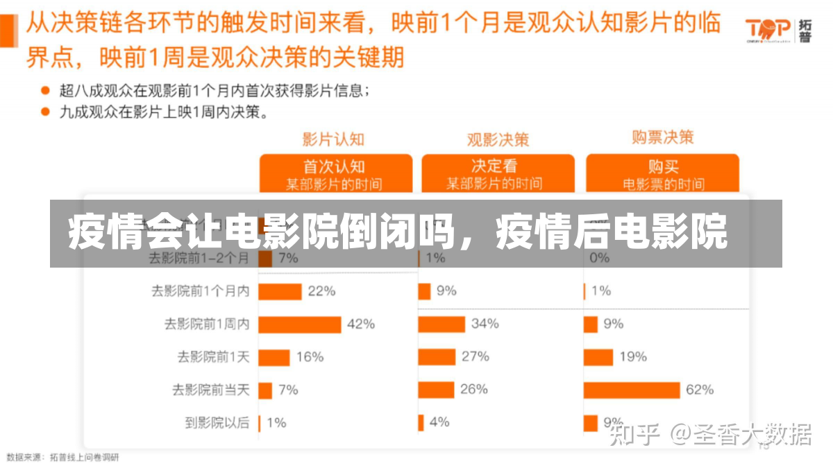 疫情会让电影院倒闭吗，疫情后电影院-第3张图片