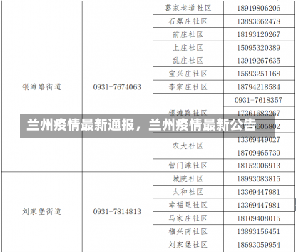 兰州疫情最新通报，兰州疫情最新公告