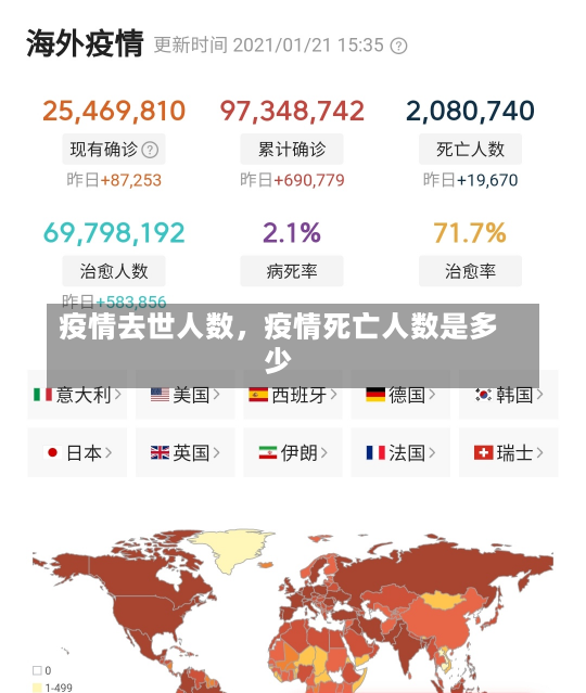 疫情去世人数，疫情死亡人数是多少-第3张图片