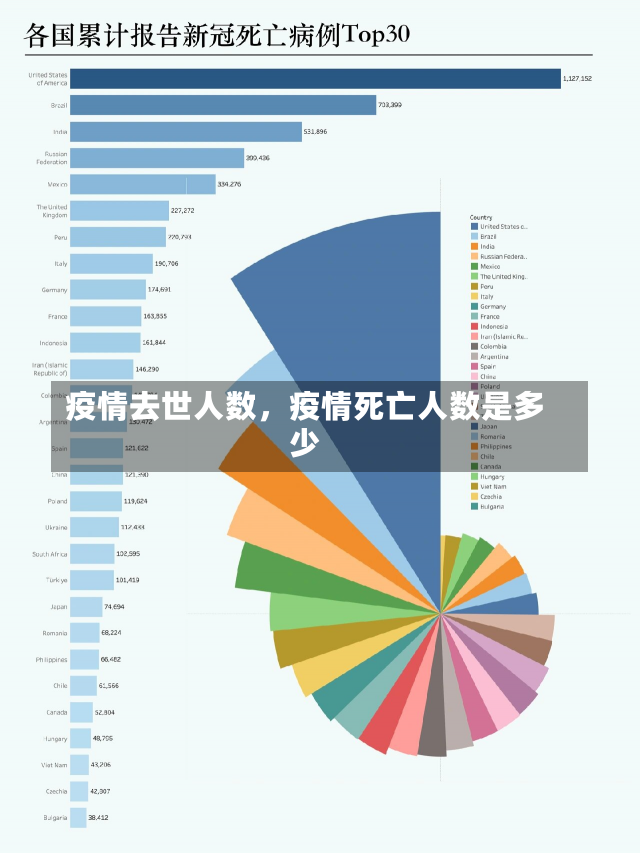 疫情去世人数，疫情死亡人数是多少