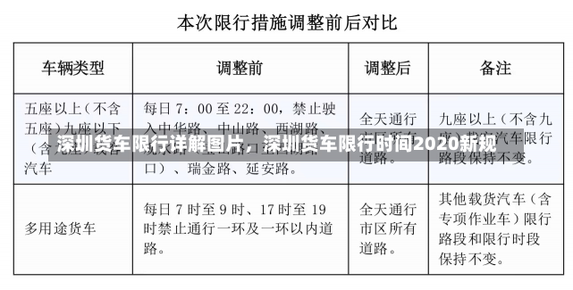 深圳货车限行详解图片，深圳货车限行时间2020新规