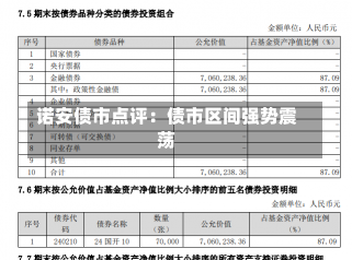 诺安债市点评：债市区间强势震荡