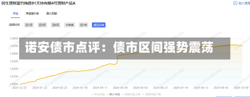 诺安债市点评：债市区间强势震荡-第2张图片