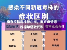 南京疫情毒株德尔塔，南京疫情毒株德尔塔致死率-第3张图片