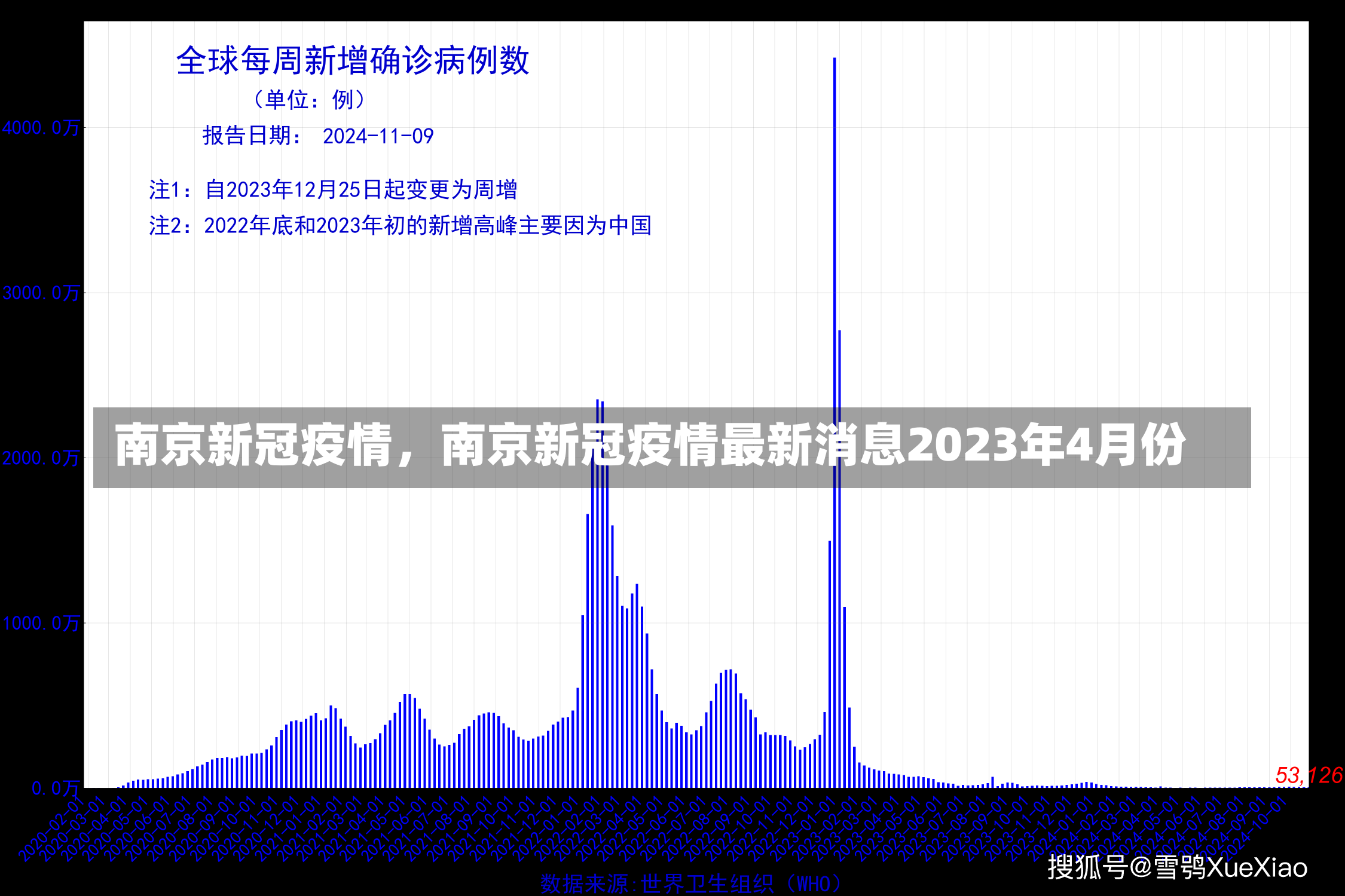 南京新冠疫情，南京新冠疫情最新消息2023年4月份-第2张图片