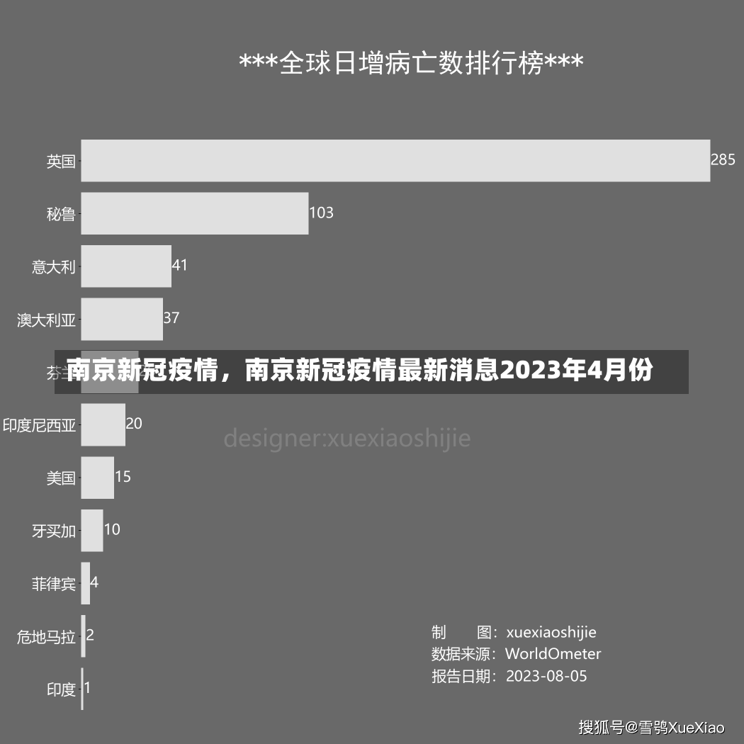 南京新冠疫情，南京新冠疫情最新消息2023年4月份-第3张图片