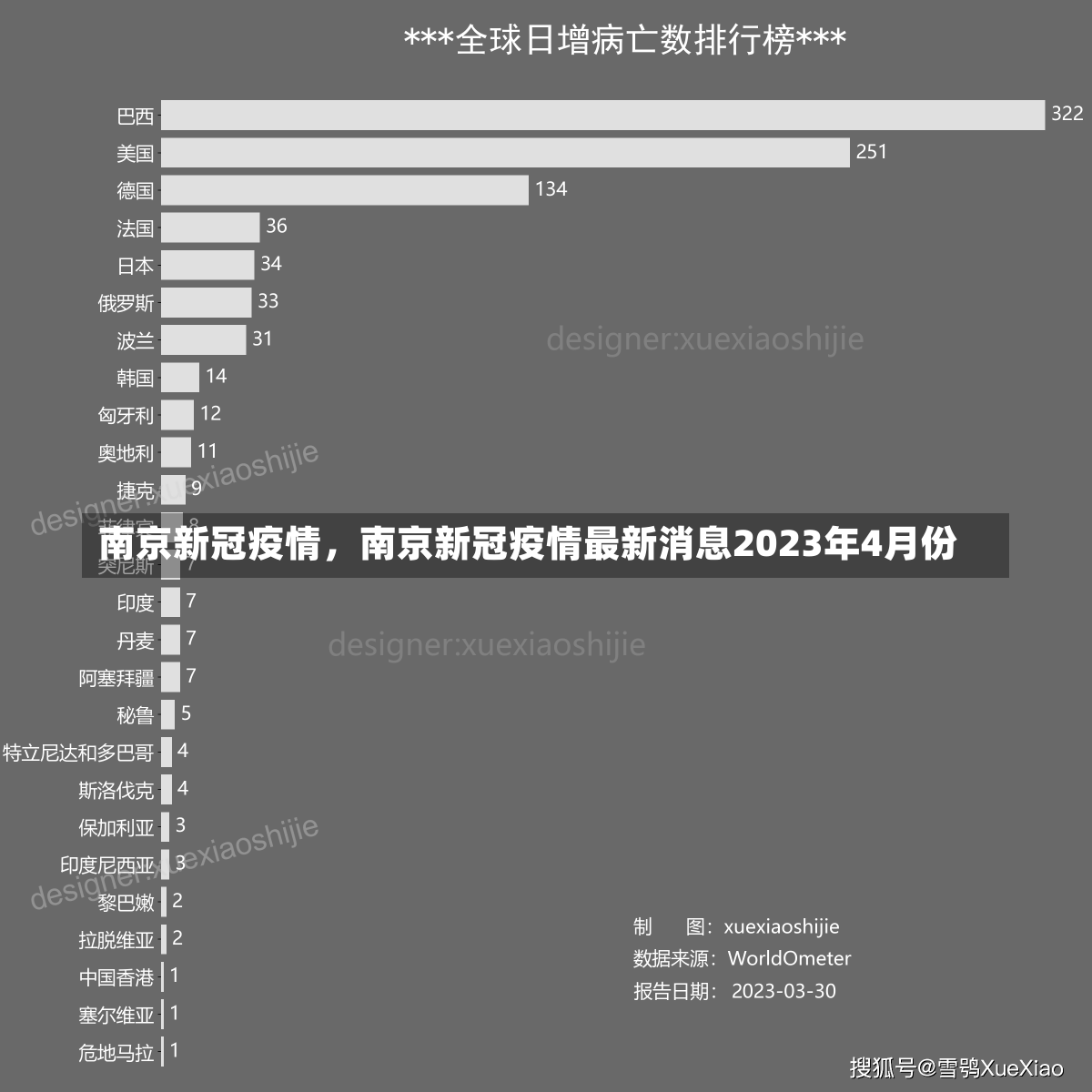 南京新冠疫情，南京新冠疫情最新消息2023年4月份