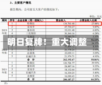 明日复牌！重大调整-第2张图片