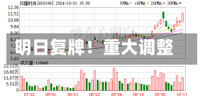 明日复牌！重大调整-第3张图片