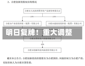 明日复牌！重大调整