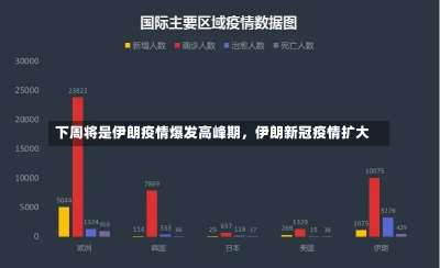 下周将是伊朗疫情爆发高峰期，伊朗新冠疫情扩大-第3张图片