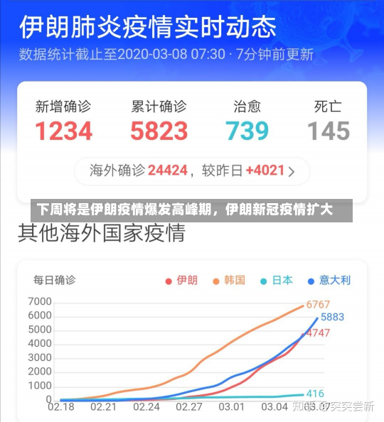 下周将是伊朗疫情爆发高峰期，伊朗新冠疫情扩大