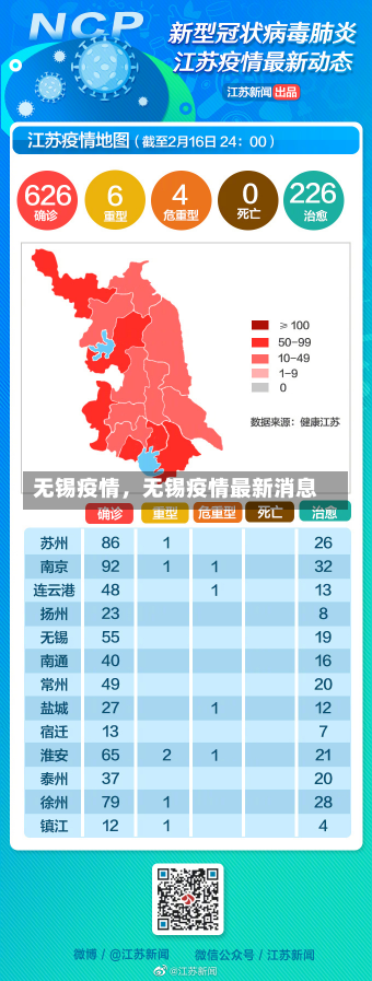 无锡疫情，无锡疫情最新消息-第3张图片