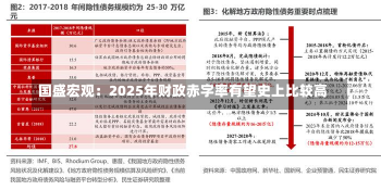 国盛宏观：2025年财政赤字率有望史上比较高
