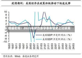 国盛宏观：2025年财政赤字率有望史上比较高
-第3张图片