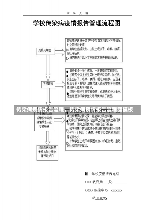 传染病疫情报告流程，传染病疫情报告流程图模板-第2张图片