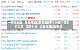 一周概念股：美国新出口管制或涉及200家中国芯片公司，汇顶科技、江化微发起新并购-第3张图片