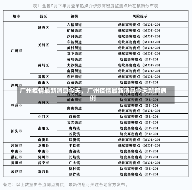 广州疫情最新消息今天，广州疫情最新消息今天新增病例-第2张图片