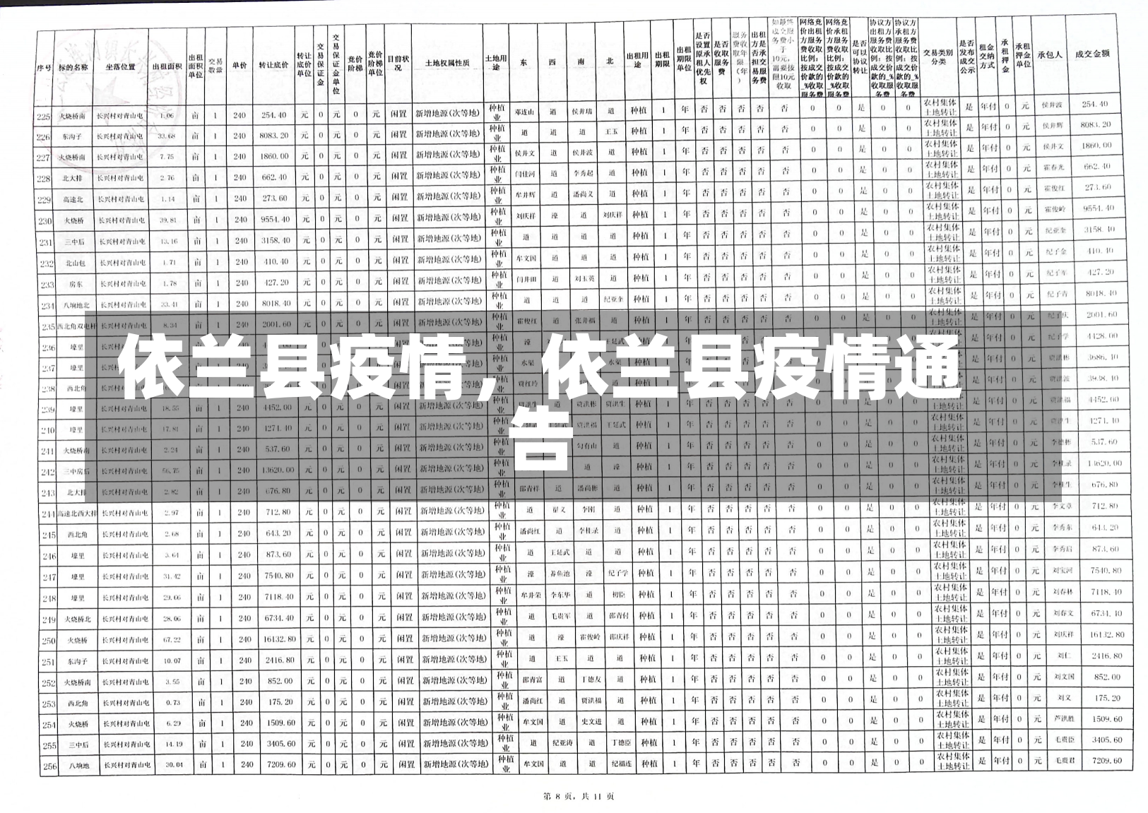 依兰县疫情，依兰县疫情通告