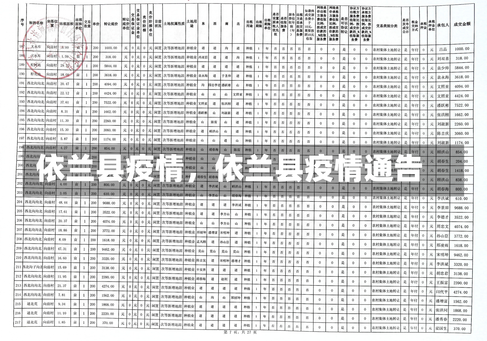 依兰县疫情，依兰县疫情通告-第2张图片