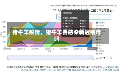 猪牛羊疫情，猪牛羊会感染新冠病毒吗-第2张图片