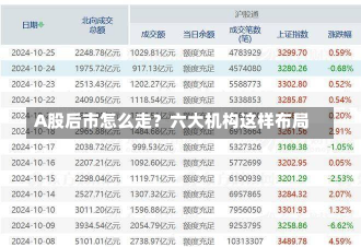 A股后市怎么走？六大机构这样布局-第2张图片