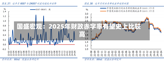 国盛宏观：2025年财政赤字率有望史上比较高
