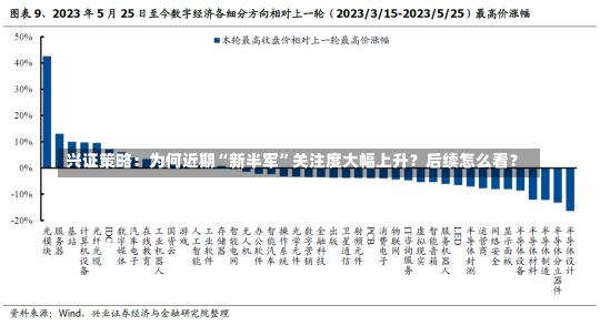 兴证策略：为何近期“新半军”关注度大幅上升？后续怎么看？-第2张图片