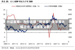 兴证策略：为何近期“新半军”关注度大幅上升？后续怎么看？