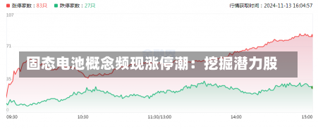 固态电池概念频现涨停潮：挖掘潜力股