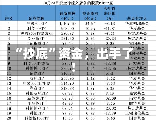 “抄底”资金，出手了！