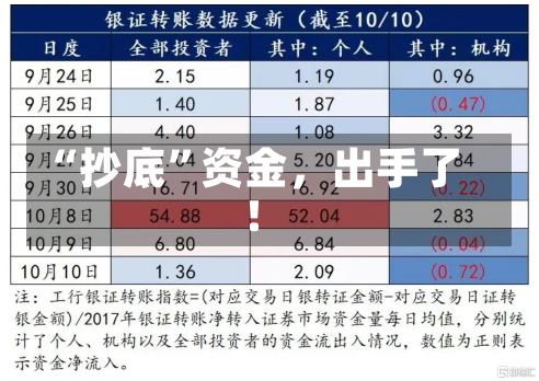 “抄底”资金，出手了！-第2张图片